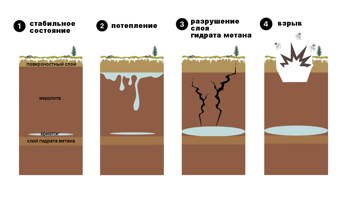 Водородная установка на авто)